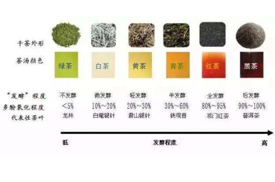 茶葉名稱大全和圖片，茶葉名字大全三四個(gè)字！