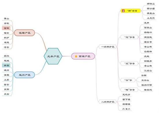 杭州買龍井茶攻略，怎么買到正宗的西湖龍井？