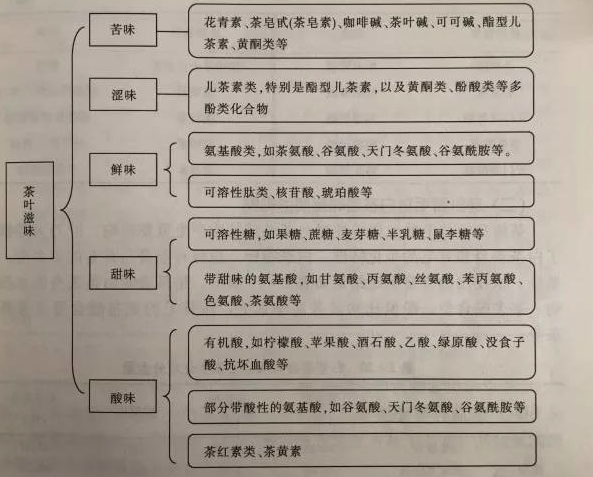 白茶三年為藥七年為寶的原理，為什么說一年茶三年藥七年寶？